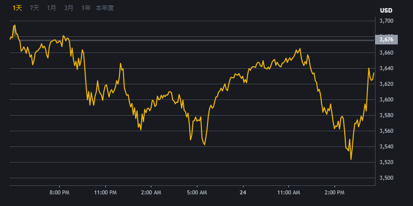 Binance登录交易平台界面